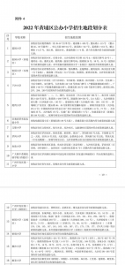 2022年黄埔区公办小学招生地段划分表出炉 - 广东大洋网