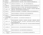 2022年黄埔区公办小学招生地段划分表出炉 - 广东大洋网