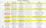 广州11区“黄码人员”核酸检测点汇总，含75个“7x24小时”服务点 - 广东大洋网