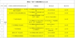 广州11区“黄码人员”核酸检测点汇总，含75个“7x24小时”服务点 - 广东大洋网