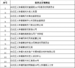 白云区人和镇公布10条基本生活物资救助热线，便民指引已更新 - 广东大洋网
