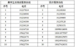 3日起，白云区人和镇新增1个封控区 - 广东大洋网