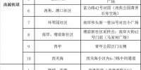 广州市荔湾区开展全区全员核酸检测工作 - 广东大洋网