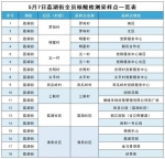 增城区荔湖街5月7日开展全员核酸检测（附检测点地址） - 广东大洋网