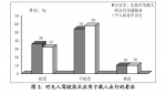 调查显示：超半数广州市民尚不接受无人驾驶汽车载人出行 - 广东大洋网