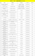 全部24小时开放！荔湾区设立28个“黄码”核酸检测点 - 广东大洋网