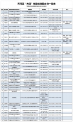 天河区：5月16日开展全区全员核酸检测 - 广东大洋网