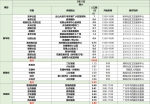 重要消息：花都区常态化核酸筛查镇街安排表（5月21日） - 广东大洋网