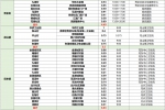 重要消息：花都区常态化核酸筛查镇街安排表（5月21日） - 广东大洋网
