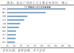 中国城市人才吸引力报告：广州近五年人才净流入稳定增长 - 广东大洋网