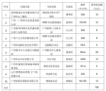 广州市2022年实体书店创新经营项目补助名单出炉！ - 广东大洋网