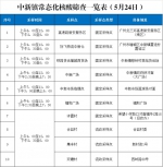 5月24日，增城中新镇开设10个常态化核酸检测点 - 广东大洋网