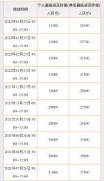 5月粤A车牌竞价结果出炉，个人最低成交价16500元 - 广东大洋网