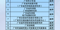 广州科普开放日5月28日启动，128家科普单位免费开放（附名单） - 广东大洋网