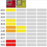 广州启动暴雨Ⅲ级应急响应，请注意防御 - 广东大洋网