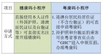 广州地铁：港澳台同胞、外籍人士也能“码”上过闸了 - 广东大洋网