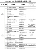 中考期间，广州这些道路将有临时交通管制！ - 广东大洋网