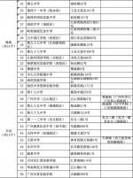 中考期间，广州这些道路将有临时交通管制！ - 广东大洋网