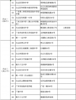 中考期间，广州这些道路将有临时交通管制！ - 广东大洋网