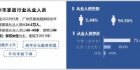 广州家政行业哪个工种收入高？请看这份报告 - 广东大洋网