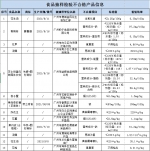 @广州街坊：注意！这些批次食品抽检不合格！ - 广东大洋网