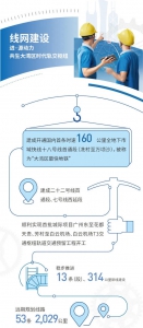 运营里程世界前五，完成投资780亿元！广州地铁发布2021年年报 - 广东大洋网