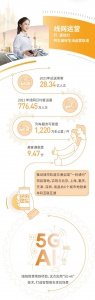 运营里程世界前五，完成投资780亿元！广州地铁发布2021年年报 - 广东大洋网