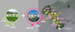 花都两条新乡村示范带规划来了，涉及这些村 - 广东大洋网