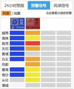 广州启动气象灾害（暴雨）Ⅲ级应急响应 - 广东大洋网