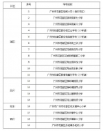 花都区下周一开始暑假校内托管服务 - 广东大洋网