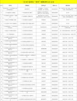 7月10日，荔湾区设立26个黄码核酸检测点，部分24小时开放 - 广东大洋网