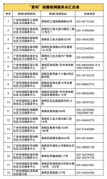 海珠区：11日9时起在全区范围内启动第三轮核酸检测 - 广东大洋网