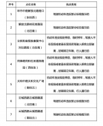 7月20日起，广州新增7套交通技术监控设备 - 广东大洋网