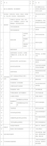 广州婚检孕检新方案：“二检合一”，免费检查项目达25项 - 广东大洋网