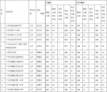 2022广州中考第四批录取结束，20日公布补录计划 - 广东大洋网