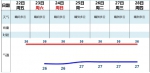 广州本次高温预计长达23天，可能达到特别严重影响等级 - 广东大洋网