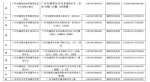 广州多区公布校外培训机构黑白名单 - 广东大洋网