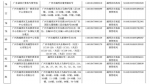 广州多区公布校外培训机构黑白名单 - 广东大洋网