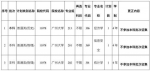 注意！广州大学这些专业组不参加本科批次志愿征集 - 广东大洋网