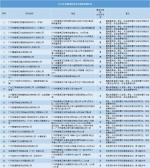 广州番禺区教育局：这29家校外培训机构被列入黑名单 - 广东大洋网