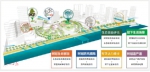 广州越秀提出“树冠规划”，为城市遮阴降温 - 广东大洋网
