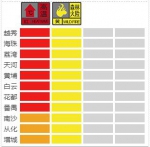13时8分起，广州升级为气象灾害（高温）Ⅱ级应急响应 - 广东大洋网
