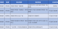 广州黄埔在发热门诊就诊人员中发现1名核酸检测阳性者 - 广东大洋网