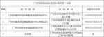 海珠区公布今年第二批校外教育培训机构黑白名单 - 广东大洋网