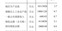 广州南沙上半年GDP出炉，同比增长3.7% - 广东大洋网