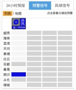 8区发布台风预警！广州启动台风Ⅳ级应急响应 - 广东大洋网