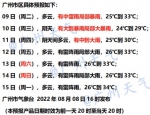 8区发布台风预警！广州启动台风Ⅳ级应急响应 - 广东大洋网