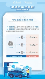 一文全知道！新能源汽车充电桩报装攻略来了 - 广东大洋网