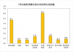 7月CPI同比上涨2.7% 物价总体运行在合理区间 - 新浪广东