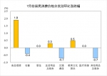 7月CPI同比上涨2.7% 物价总体运行在合理区间 - 新浪广东